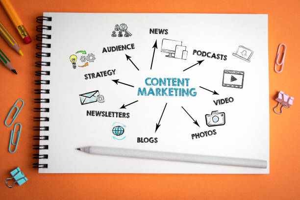 Digital content marketing